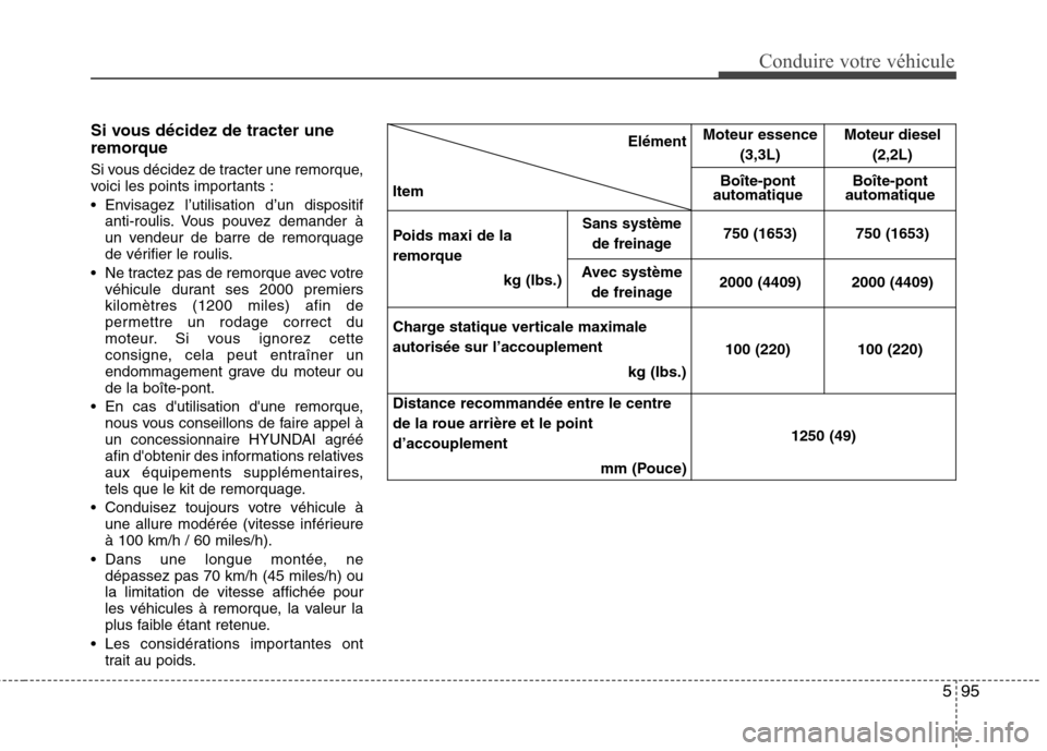 Hyundai Grand Santa Fe 2015  Manuel du propriétaire (in French) 595
Conduire votre véhicule
Si vous décidez de tracter une 
remorque 
Si vous décidez de tracter une remorque, 
voici les points importants : 
 Envisagez l’utilisation d’un dispositifanti-rouli