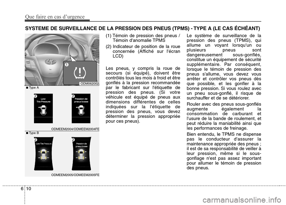 Hyundai Grand Santa Fe 2015  Manuel du propriétaire (in French) Que faire en cas d’urgence
10
6
SYSTEME DE SURVEILLANCE DE LA PRESSION DES PNEUS (TPMS) - TYPE A (LE CAS ÉCHÉANT)
(1) Témoin de pression des pneus /Témoin danomalie TPMS
(2) Indicateur de posit