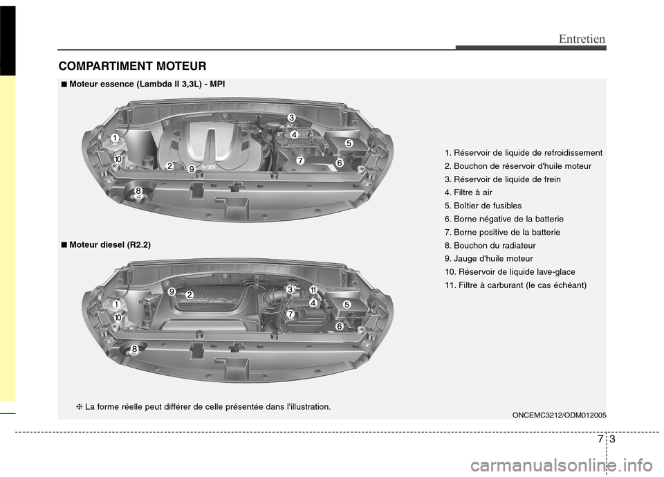 Hyundai Grand Santa Fe 2015  Manuel du propriétaire (in French) 73
Entretien
COMPARTIMENT MOTEUR
ONCEMC3212/ODM012005
1. Réservoir de liquide de refroidissement 
2. Bouchon de réservoir dhuile moteur
3. Réservoir de liquide de frein
4. Filtre à air
5. Boîtie