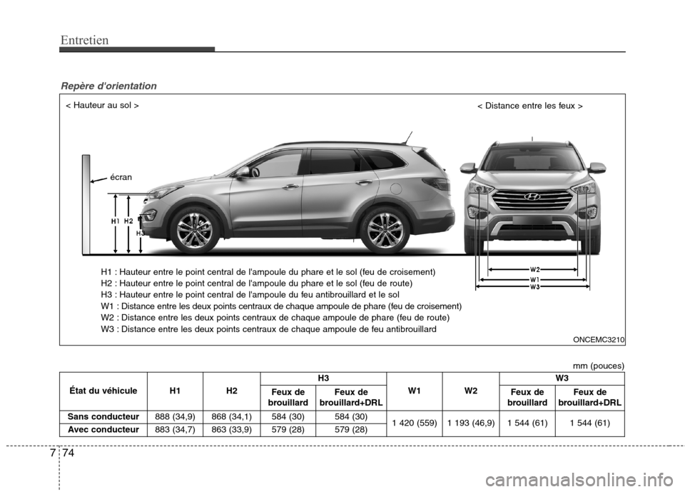 Hyundai Grand Santa Fe 2015  Manuel du propriétaire (in French) Entretien
74
7
Repère dorientation
mm (pouces)
< Hauteur au sol >
< Distance entre les feux >
H1 : Hauteur entre le point central de lampoule du phare et le sol (feu de croisement) 
H2 : Hauteur en
