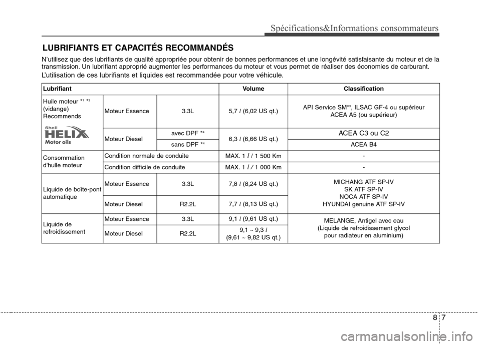 Hyundai Grand Santa Fe 2015  Manuel du propriétaire (in French) 87
Spécifications&Informations consommateurs
N’utilisez que des lubrifiants de qualité appropriée pour obtenir de bonnes performances et une longévité satisfaisante du moteur et de la 
transmis