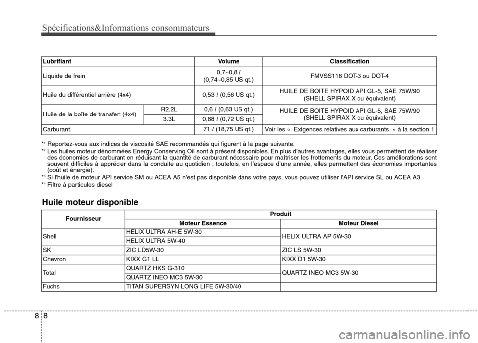 Hyundai Grand Santa Fe 2015  Manuel du propriétaire (in French) Spécifications&Informations consommateurs
8
8
* 1
Reportez-vous aux indices de viscosité SAE recommandés qui figurent à la page suivante.
* 2
Les huiles moteur dénommées Energy Conserving Oil so