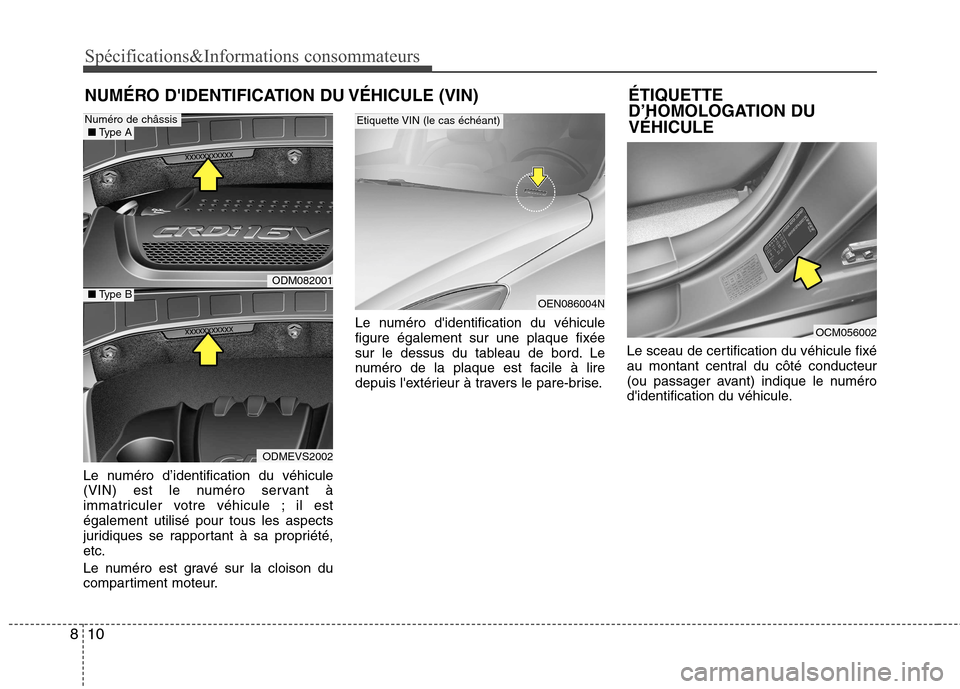 Hyundai Grand Santa Fe 2015  Manuel du propriétaire (in French) Spécifications&Informations consommateurs
10
8
NUMÉRO DIDENTIFICATION DU VÉHICULE (VIN)
Le numéro d’identification du véhicule 
(VIN) est le numéro servant à
immatriculer votre véhicule ; i