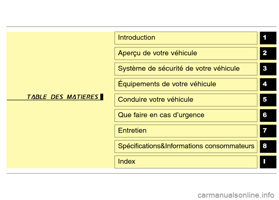 Hyundai Grand Santa Fe 2015  Manuel du propriétaire (in French) 1 234567
8I
Introduction
Aperçu de votre véhicule
Système de sécurité de votre véhicule
Équipements de votre véhicule
Conduire votre véhicule
Que faire en cas d’urgence
Entretien
Spécifica