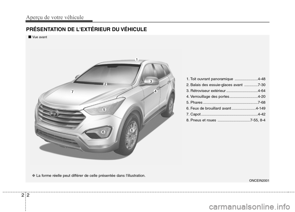 Hyundai Grand Santa Fe 2015  Manuel du propriétaire (in French) Aperçu de votre véhicule
2
2
PRÉSENTATION DE LEXTÉRIEUR DU VÉHICULE
ONCEIN2001
1. Toit ouvrant panoramique  ......................4-48 
2. Balais des essuie-glaces avant  .............7-30
3. R