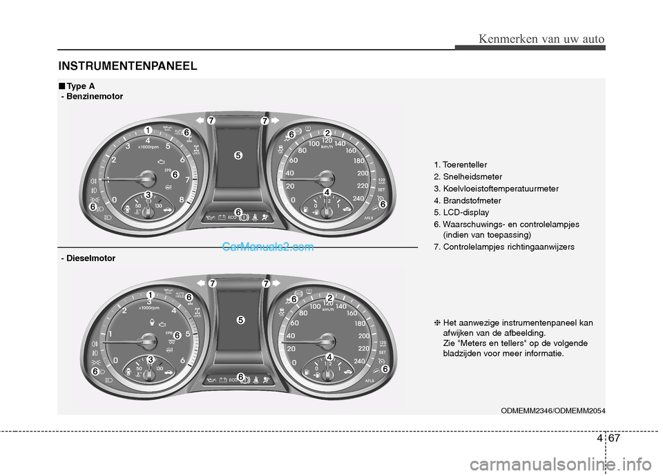 Hyundai Grand Santa Fe 2015  Handleiding (in Dutch) 467
Kenmerken van uw auto
INSTRUMENTENPANEEL
ODMEMM2346/ODMEMM2054
■■Type A
- Benzinemotor
- Dieselmotor
1. Toerenteller  
2. Snelheidsmeter
3. Koelvloeistoftemperatuurmeter
4. Brandstofmeter
5. L