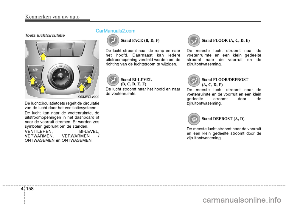 Hyundai Grand Santa Fe 2015 Handleiding (in Dutch) Kenmerken van uw auto
158
4
Toets luchtcirculatie
De luchtcirculatietoets regelt de circulatie
van de lucht door het ventilatiesysteem.
De lucht kan naar de voetenruimte, de uitstroomopeningen in he Hyundai Grand Santa Fe 2015 Handleiding (in Dutch) Kenmerken van uw auto
158
4
Toets luchtcirculatie
De luchtcirculatietoets regelt de circulatie
van de lucht door het ventilatiesysteem.
De lucht kan naar de voetenruimte, de uitstroomopeningen in he