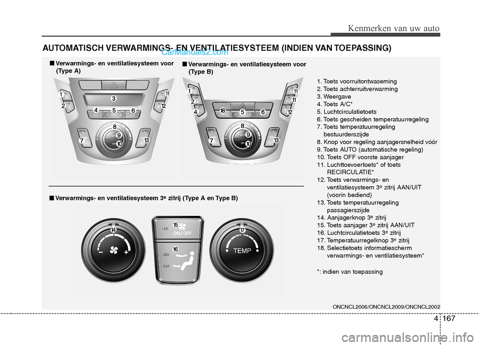 Hyundai Grand Santa Fe 2015 Handleiding (in Dutch) 4167
Kenmerken van uw auto
AUTOMATISCH VERWARMINGS- EN VENTILATIESYSTEEM (INDIEN VAN TOEPASSING)
■■Verwarmings- en ventilatiesysteem voor
(Type A) ■■
Verwarmings- en ventilatiesysteem voor
Hyundai Grand Santa Fe 2015 Handleiding (in Dutch) 4167
Kenmerken van uw auto
AUTOMATISCH VERWARMINGS- EN VENTILATIESYSTEEM (INDIEN VAN TOEPASSING)
■■Verwarmings- en ventilatiesysteem voor
(Type A) ■■
Verwarmings- en ventilatiesysteem voor