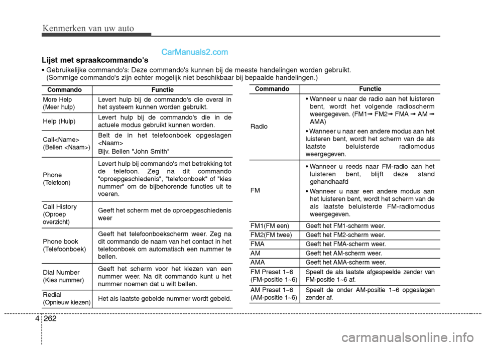 Hyundai Grand Santa Fe 2015 Handleiding (in Dutch) Kenmerken van uw auto
262
4
Lijst met spraakcommandos
Deze commandos kunnen bij de meeste handelingen worden gebruikt.
(Sommige commandos zijn echter mogelijk niet beschikbaar bij bepaalde handel Hyundai Grand Santa Fe 2015 Handleiding (in Dutch) Kenmerken van uw auto
262
4
Lijst met spraakcommandos
Deze commandos kunnen bij de meeste handelingen worden gebruikt.
(Sommige commandos zijn echter mogelijk niet beschikbaar bij bepaalde handel