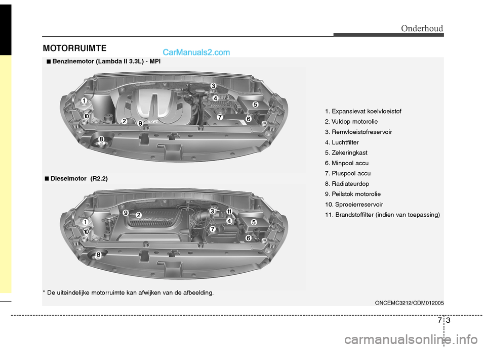 Hyundai Grand Santa Fe 2015  Handleiding (in Dutch) 73
Onderhoud
MOTORRUIMTE
ONCEMC3212/ODM012005
* De uiteindelijke motorruimte kan afwijken van de afbeelding.1. Expansievat koelvloeistof 
2. Vuldop motorolie
3. Remvloeistofreservoir
4. Luchtfilter
5.