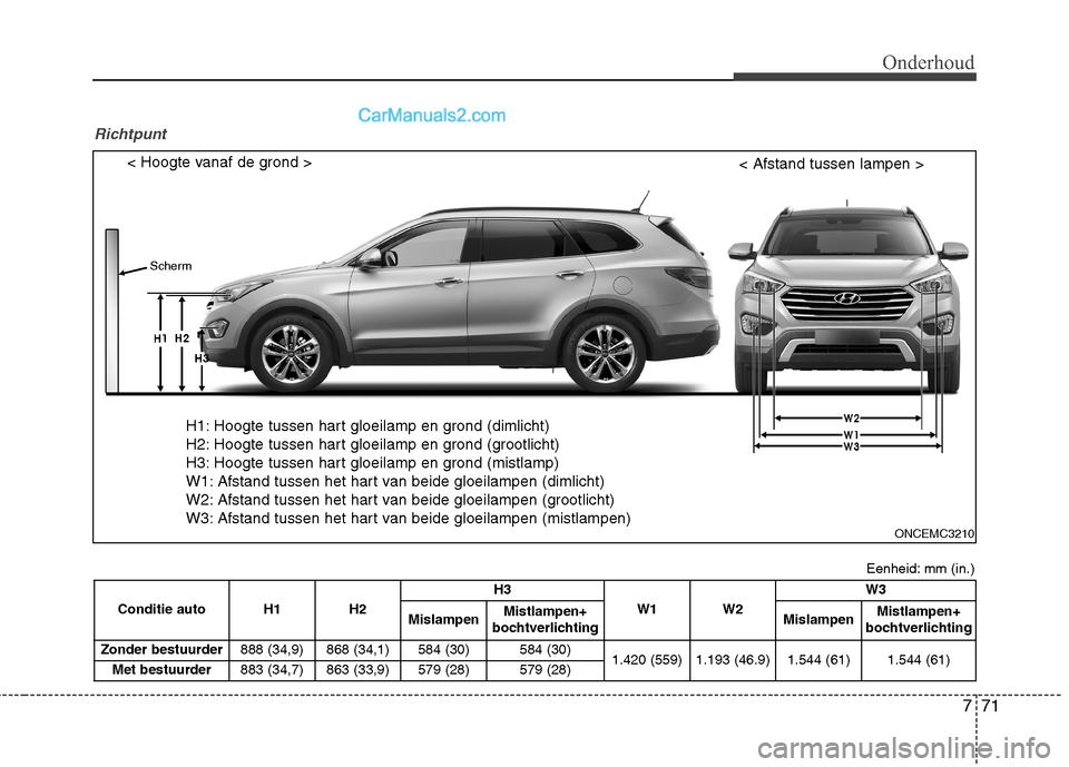 Hyundai Grand Santa Fe 2015  Handleiding (in Dutch) 771
Onderhoud
Richtpunt
Eenheid: mm (in.)
< Hoogte vanaf de grond >< Afstand tussen lampen >
Scherm
H1: Hoogte tussen hart gloeilamp en grond (dimlicht) 
H2: Hoogte tussen hart gloeilamp en grond (gro