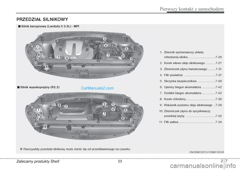 Hyundai Grand Santa Fe 2015  Instrukcja Obsługi (in Polish) 27
Pierwszy kontakt z samochodem
Zalecamy produkty ShellPRZEDZIAŁ SILNIKOWY
1. Zbiornik wyrównawczy układu 
chłodzenia silnika ............................7-29
2. Korek wlewu oleju silnikowego ...