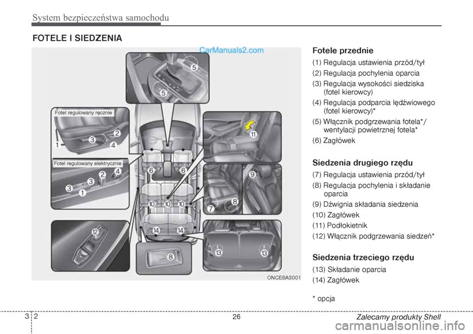 Hyundai Grand Santa Fe 2015  Instrukcja Obsługi (in Polish) System bezpieczeństwa samochodu2 3
Fotele przednie(1) Regulacja ustawienia przód/tył
(2) Regulacja pochylenia oparcia
(3) Regulacja wysokości siedziska
(fotel kierowcy)
(4) Regulacja podparcia lę