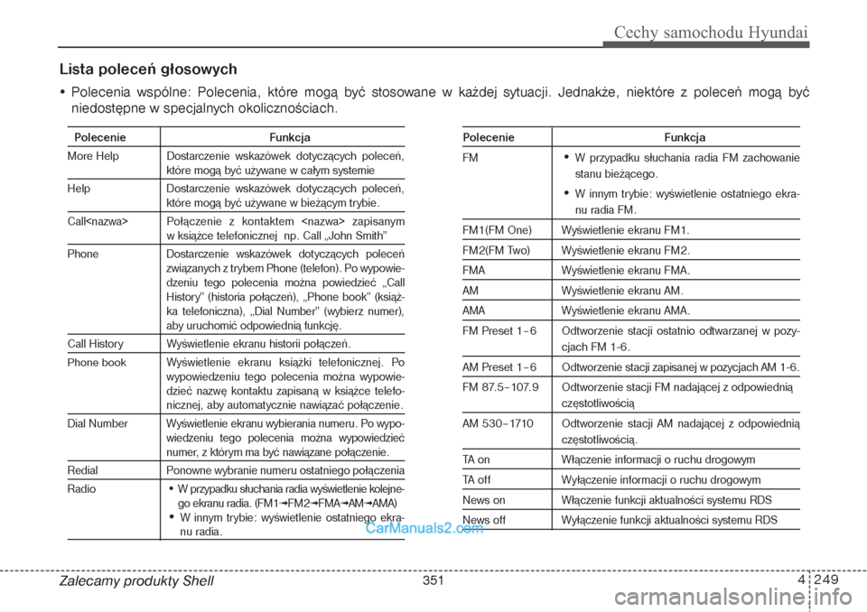 Hyundai Grand Santa Fe 2015 Instrukcja Obsługi (in Polish) 4 249
Cechy samochodu Hyundai
Lista poleceń głosowychZalecamy produkty Shell • Polecenia wspólne: Polecenia, które mogą być stosowane w każdej sytuacji. Jednakże, niektóre z poleceń mogą Hyundai Grand Santa Fe 2015 Instrukcja Obsługi (in Polish) 4 249
Cechy samochodu Hyundai
Lista poleceń głosowychZalecamy produkty Shell • Polecenia wspólne: Polecenia, które mogą być stosowane w każdej sytuacji. Jednakże, niektóre z poleceń mogą