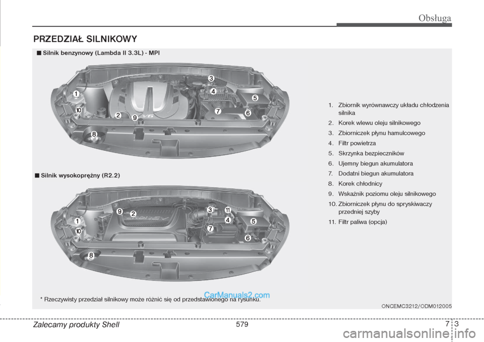 Hyundai Grand Santa Fe 2015  Instrukcja Obsługi (in Polish) 73
Obsługa
Zalecamy produkty ShellPRZEDZIAŁ SILNIKOWY  
1.  Zbiornik wyrównawczy układu chłodzenia
silnika
2.  Korek wlewu oleju silnikowego
3.  Zbiorniczek płynu hamulcowego
4. Filtr powietrza
