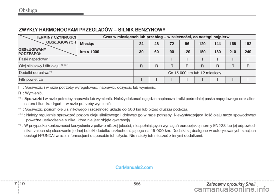 Hyundai Grand Santa Fe 2015  Instrukcja Obsługi (in Polish) Obsługa10 7
Zalecamy produkty Shell
ZWYKŁY HARMONOGRAM PRZEGLĄDÓW – SILNIK BENZYNOWY
Czas w miesiącach lub przebieg – w zależności, co nastąpi najpierw
Miesiąc
24
48
72
96
120
144
168
192