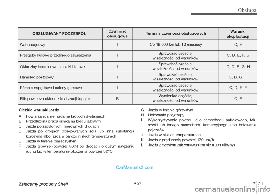 Hyundai Grand Santa Fe 2015  Instrukcja Obsługi (in Polish) 721
Obsługa
Zalecamy produkty ShellCiężkie warunki jazdy
A : Powtarzająca się jazda na krótkich dystansach
B : Przedłużona praca silnika na biegu jałowym
C : Jazda po zapylonych, nierównych 