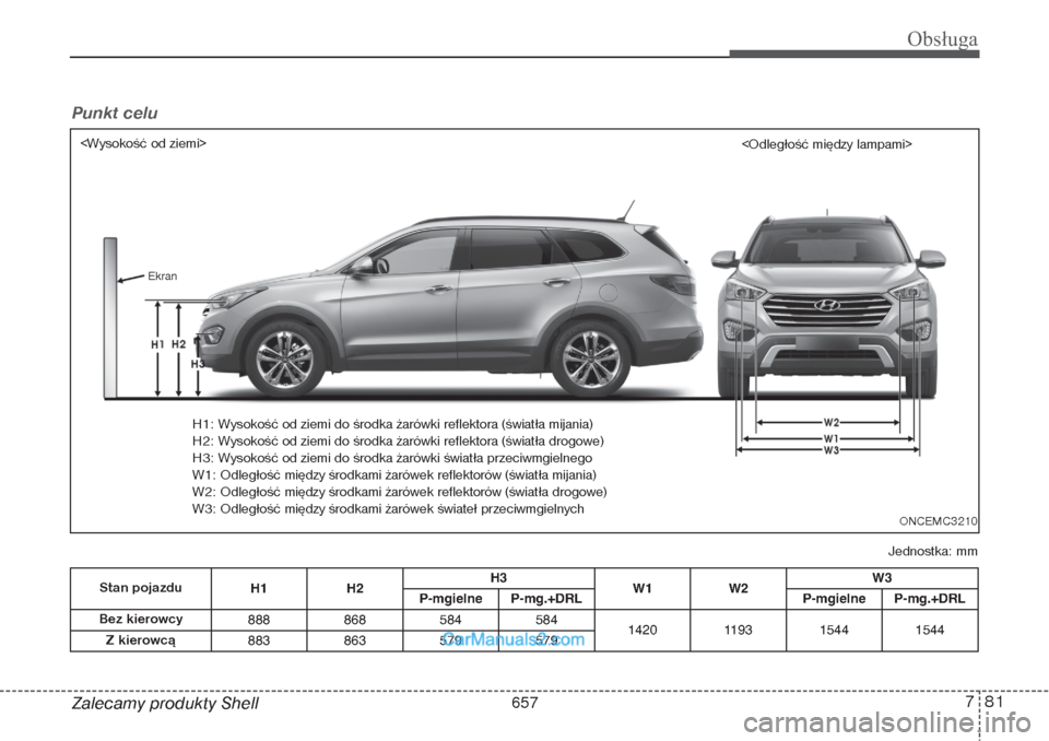 Hyundai Grand Santa Fe 2015  Instrukcja Obsługi (in Polish) 781
Obsługa
Zalecamy produkty Shell
Stan pojazdu
H1 H2H3
W1 W2W3
P-mgielne
P-mg.+DRL P-mgielne
P-mg.+DRL
Bez kierowcy
888 868 584 
584
1420 1193 1544
1544
Z kierowcą
883 863 579
579
Jednostka: mm <W