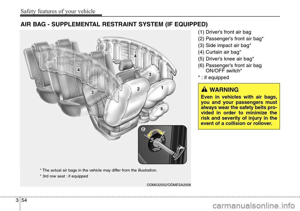 Hyundai Grand Santa Fe 2014  Owners Manual Safety features of your vehicle
54 3
(1) Driver’s front air bag
(2) Passenger’s front air bag*
(3) Side impact air bag*
(4) Curtain air bag*
(5) Driver’s knee air bag* 
(6) Passenger’s front a