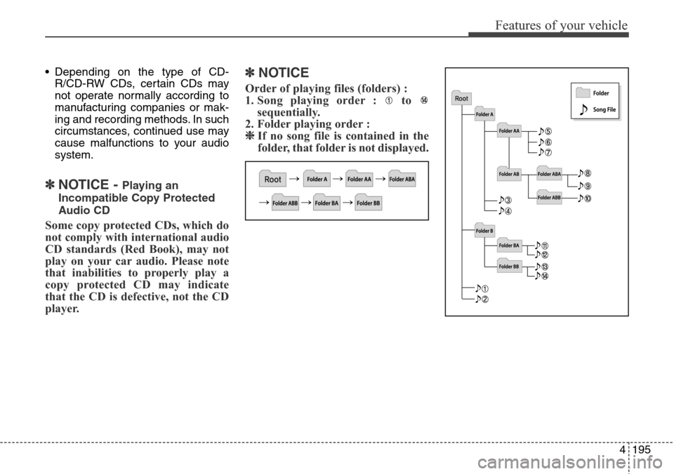 Hyundai Grand Santa Fe 2013  Owners Manual 4195
Features of your vehicle
• Depending on the type of CD-
R/CD-RW CDs, certain CDs may
not operate normally according to
manufacturing companies or mak-
ing and recording methods. In such
circums