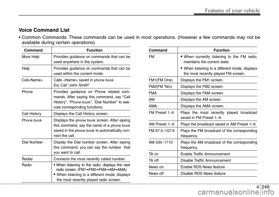 Hyundai Grand Santa Fe 2013 Owners Manual 4249
Features of your vehicle
Voice Command List
• Common Commands: These commands can be used in most operations. (However a few commands may not be
available during certain operations)
Command Fun Hyundai Grand Santa Fe 2013 Owners Manual 4249
Features of your vehicle
Voice Command List
• Common Commands: These commands can be used in most operations. (However a few commands may not be
available during certain operations)
Command Fun