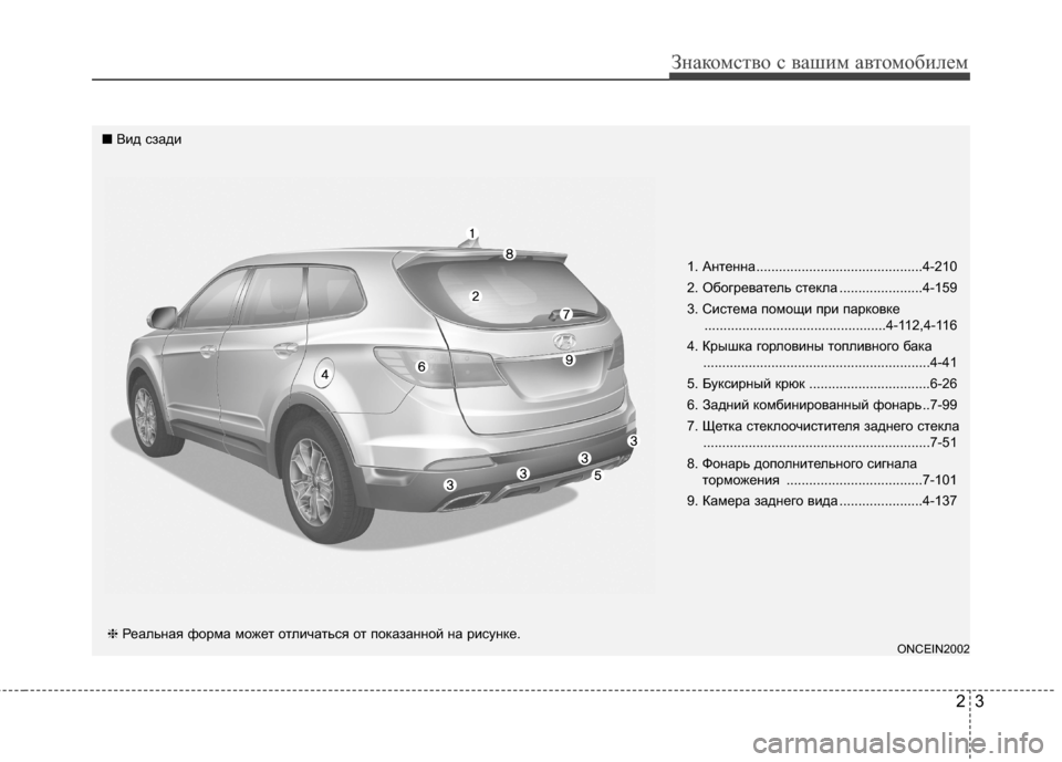 Hyundai Grand Santa Fe 2013  Инструкция по эксплуатации (in Russian) 23
Знакомство с вашим автомобилем
1. Антенна............................................4-210
2. Обогреватель стекла ......................4-159
3. 