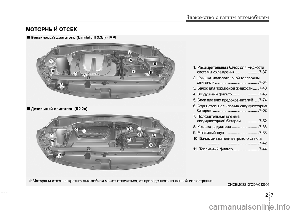 Hyundai Grand Santa Fe 2013  Инструкция по эксплуатации (in Russian) 27
Знакомство с вашим автомобилем
МОТОРНЫЙ ОТСЕК
1. Расширительный бачок для жидкости
системы охлаждения ........