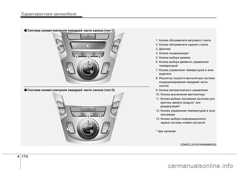 Hyundai Grand Santa Fe 2013  Инструкция по эксплуатации (in Russian) Характеристики автомобиля
174 4
ODMECL2010/OANNMM2002
1. Кнопка обогревателя ветрового стекла
2. Кнопка обогревателя задн