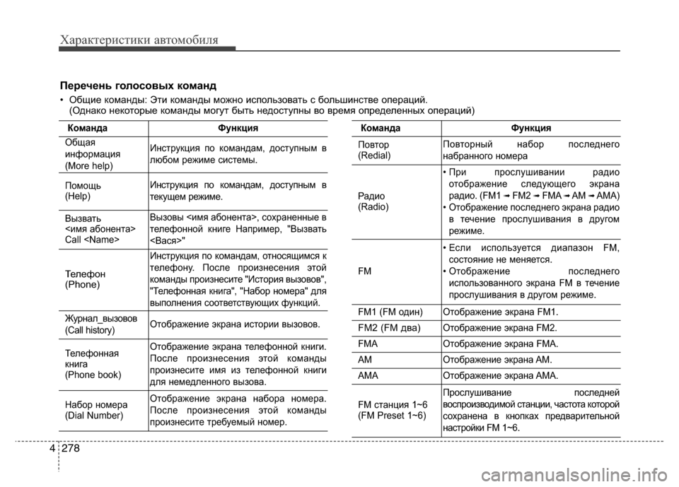 Hyundai Grand Santa Fe 2013 Инструкция по эксплуатации (in Russian) Характеристики автомобиля
278 4
Перечень голосовых команд
• Общие команды: Эти команды можно использовать с б Hyundai Grand Santa Fe 2013 Инструкция по эксплуатации (in Russian) Характеристики автомобиля
278 4
Перечень голосовых команд
• Общие команды: Эти команды можно использовать с б