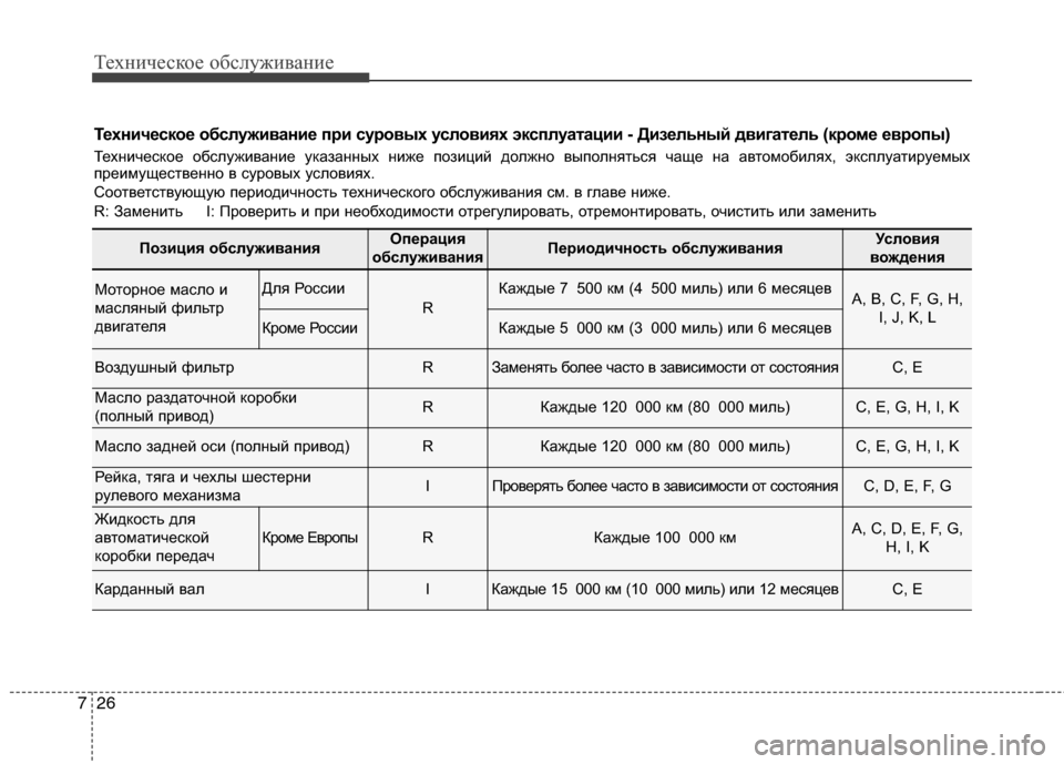 Hyundai Grand Santa Fe 2013  Инструкция по эксплуатации (in Russian) Техническое обслуживание
26 7
Техническое обслуживание при суровых условиях эксплуатации - Дизельный двигате
