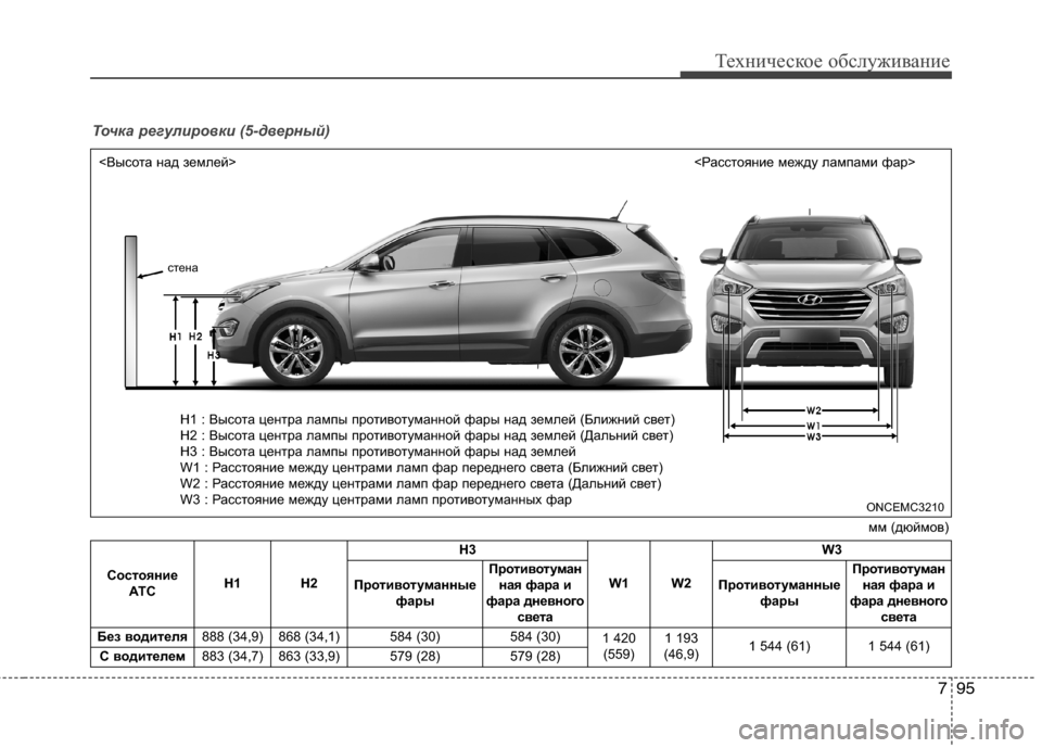 Hyundai Grand Santa Fe 2013  Инструкция по эксплуатации (in Russian) 795
Техническое обслуживание
Точка регулировки (5-дверный)
Состояние
АТСH1 H2H3
W1 W2W3
Противотуманные
фарыПротиво
