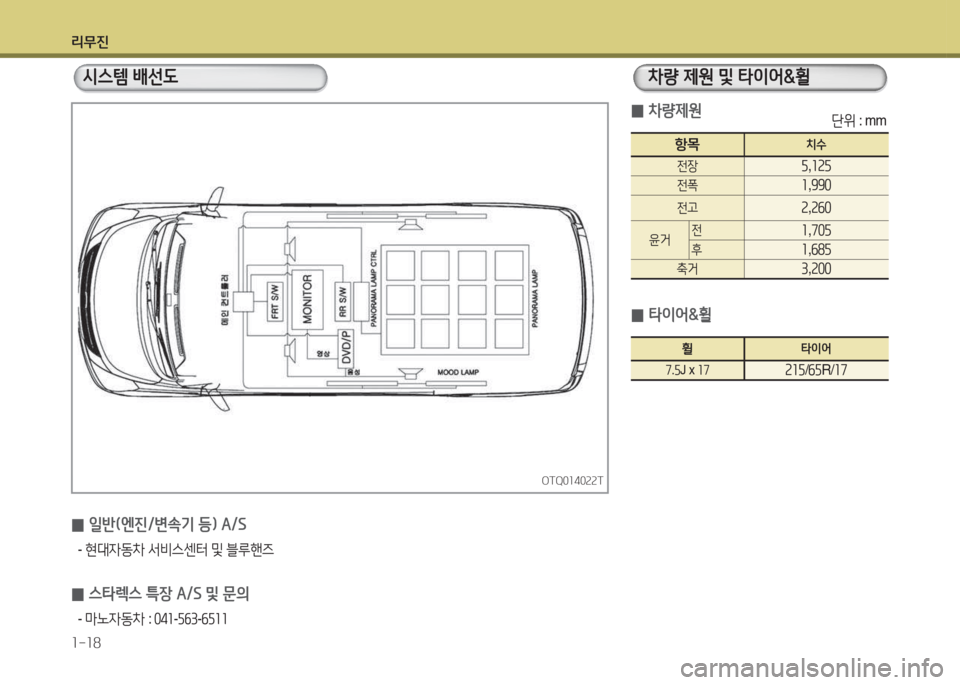 Hyundai Grand Starex 2017  그랜드 스타렉스 특장 - 사용 설명서 (in Korean) 리무진 1-18
OTQ014022TOTQ014022T
/d스=