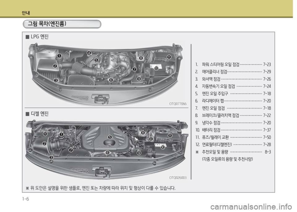 Hyundai Grand Starex 2016  그랜드 스타렉스 - 사용 설명서 (in Korean) 안내 1-6
1.  파워 스티어링 오일 4