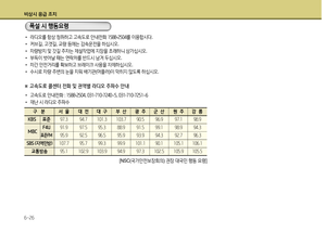 Page 267