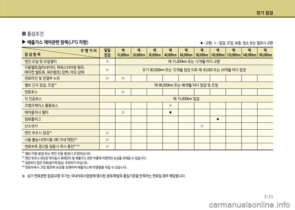 Hyundai Grand Starex 2015  그랜드 스타렉스 - 사용 설명서 (in Korean) 4