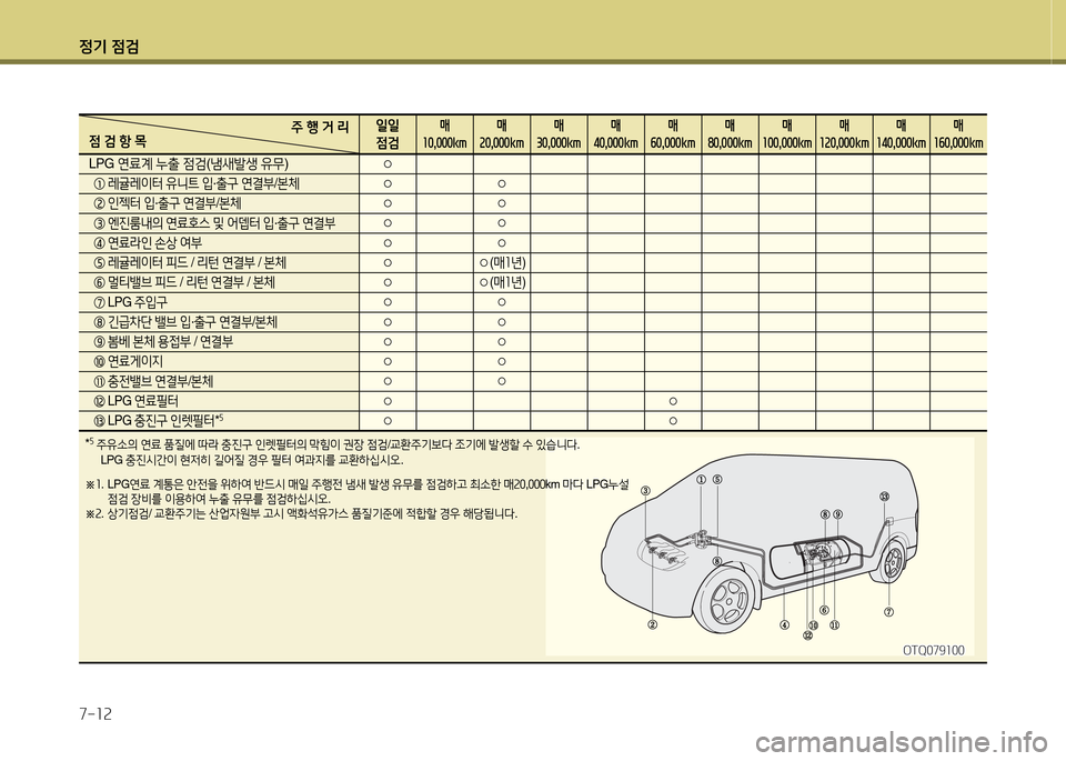 Hyundai Grand Starex 2015  그랜드 스타렉스 - 사용 설명서 (in Korean) 4