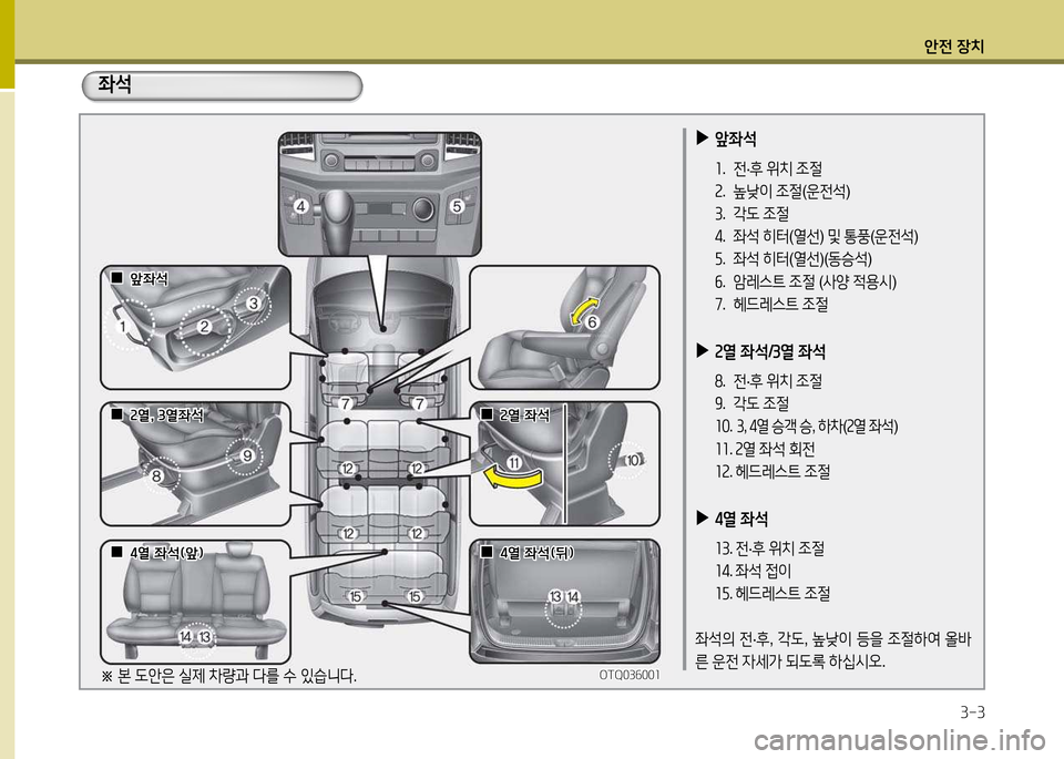 Hyundai Grand Starex 2015  그랜드 스타렉스 - 사용 설명서 (in Korean) 1