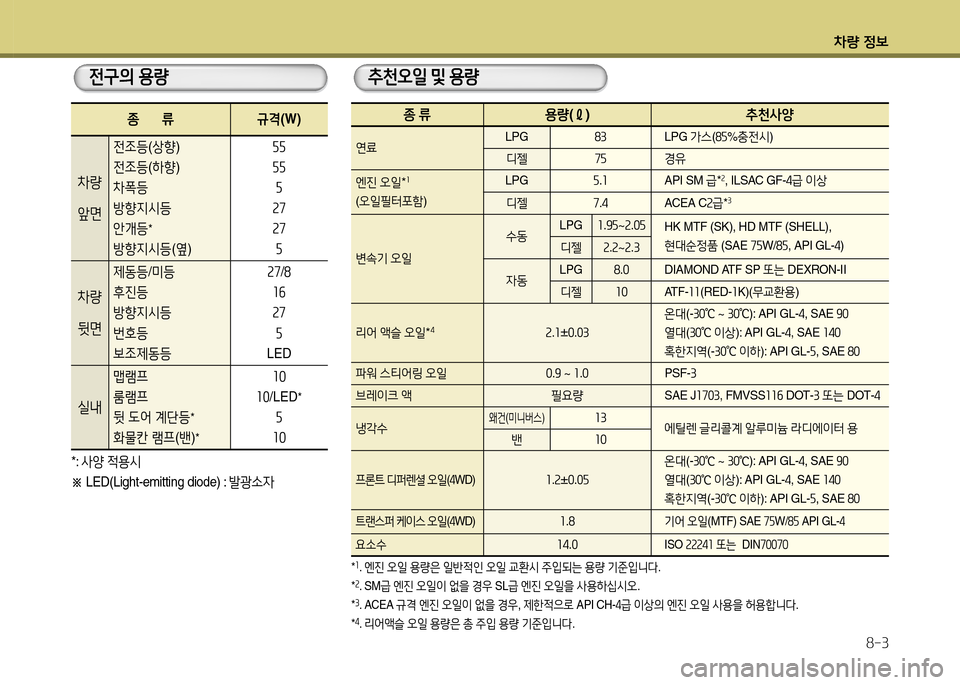 Hyundai Grand Starex 2015  그랜드 스타렉스 - 사용 설명서 (in Korean) 차량 4