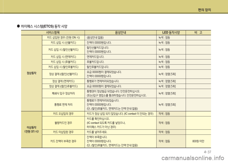 Hyundai Grand Starex 2013  그랜드 스타렉스 - 사용 설명서 (in Korean) 편의 장: