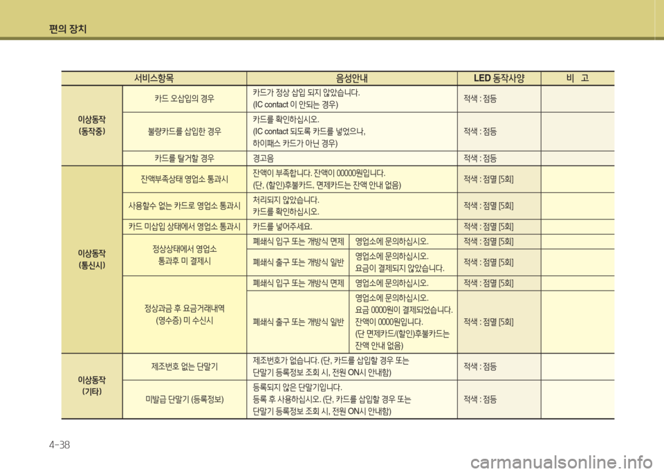 Hyundai Grand Starex 2013  그랜드 스타렉스 - 사용 설명서 (in Korean) 편의 장: