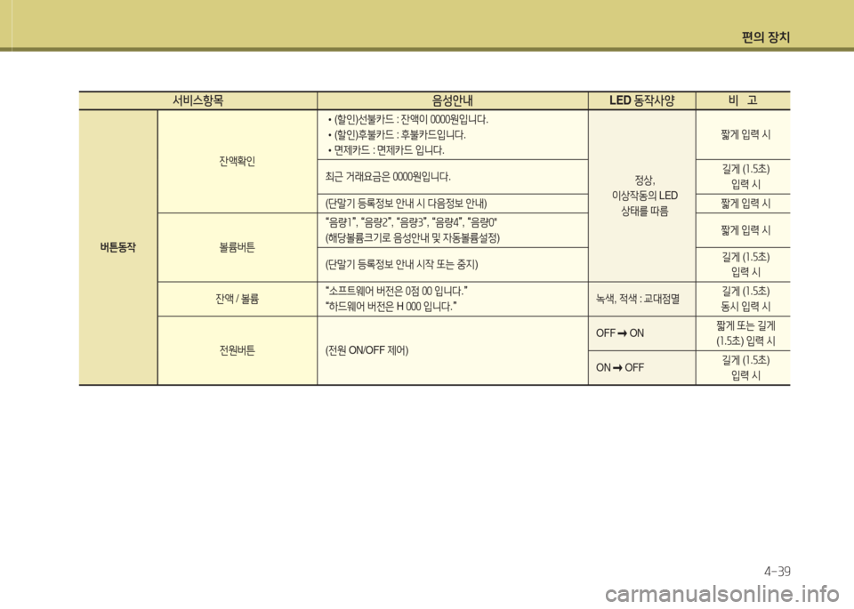 Hyundai Grand Starex 2013  그랜드 스타렉스 - 사용 설명서 (in Korean) 편의 장: