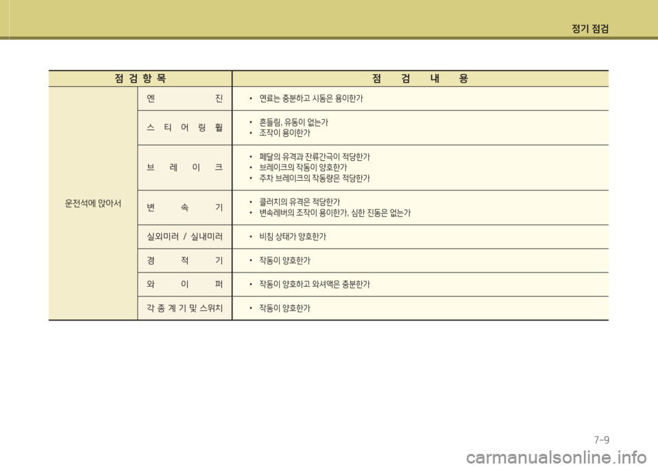Hyundai Grand Starex 2013  그랜드 스타렉스 - 사용 설명서 (in Korean) 4