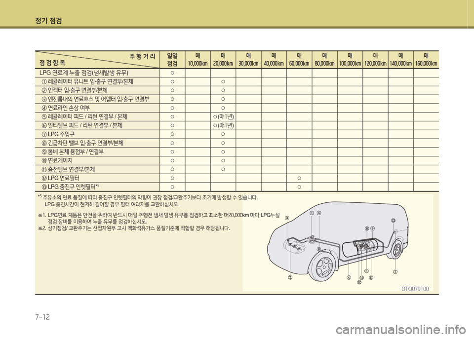 Hyundai Grand Starex 2013  그랜드 스타렉스 - 사용 설명서 (in Korean) 4