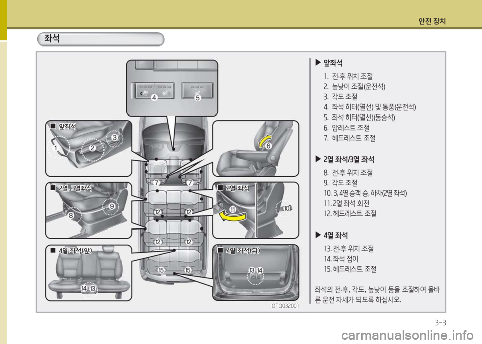 Hyundai Grand Starex 2013  그랜드 스타렉스 - 사용 설명서 (in Korean) 1