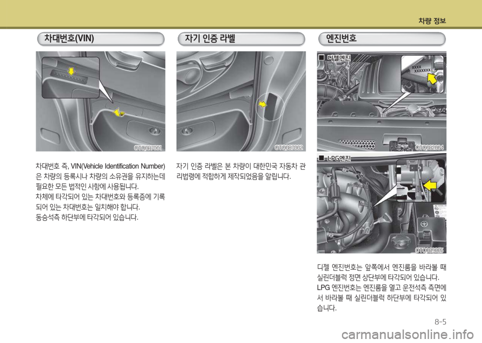 Hyundai Grand Starex 2013  그랜드 스타렉스 - 사용 설명서 (in Korean) 차량 4