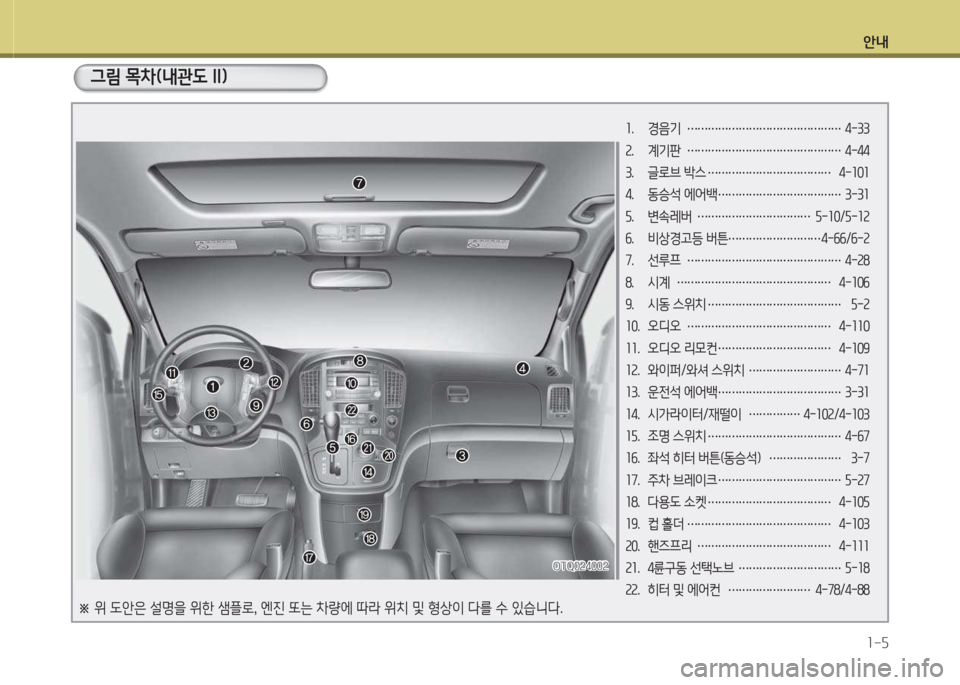 Hyundai Grand Starex 2013  그랜드 스타렉스 - 사용 설명서 (in Korean) 안내1-5
그림 목차(내관도 II)
소.  경음기  ……………………………………… 4-33 
속.  계기판  ……………………………………… 4-44 
3.  글로브 박스  