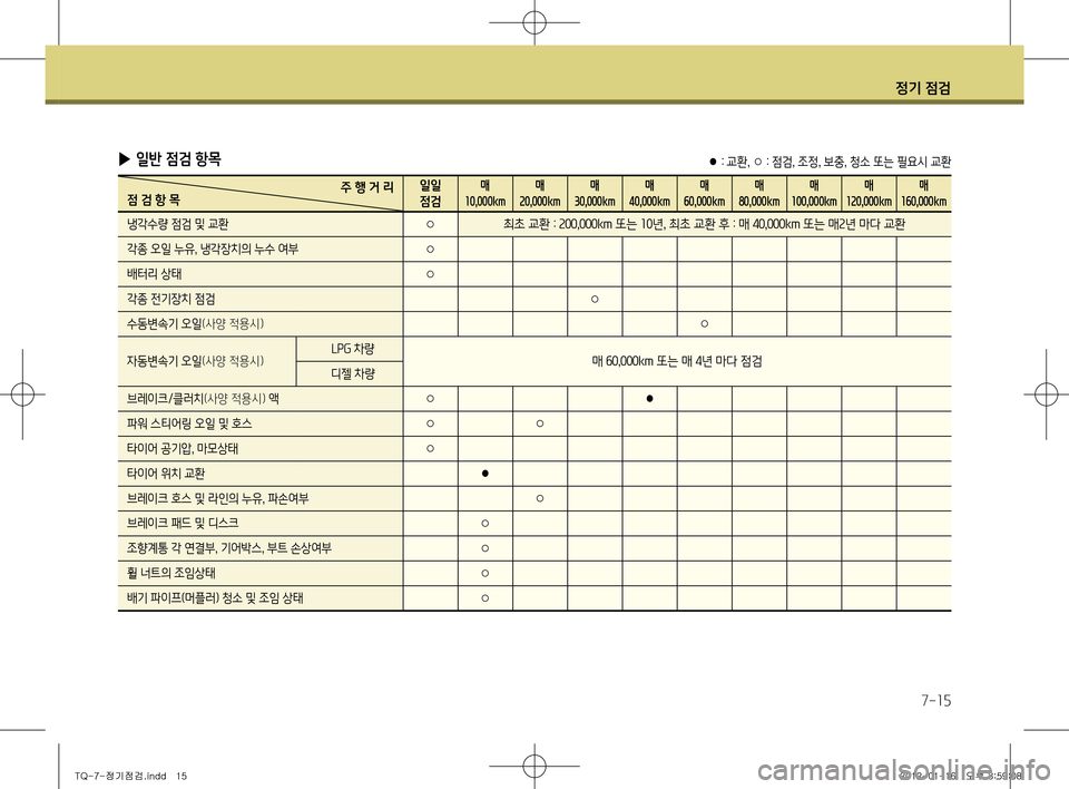 Hyundai Grand Starex 2012  그랜드 스타렉스 - 사용 설명서 (in Korean) 정기 점검
7-15
 
▶ 일반 점검 항목
주 행 거 리
점 검 항 목 일일 점검매
10,000km 매
20,000km 매
30,000km 매
40,000km 매
60,000km 매
80,000km 매
100,000km 매
120,000km 매