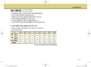 Page 238