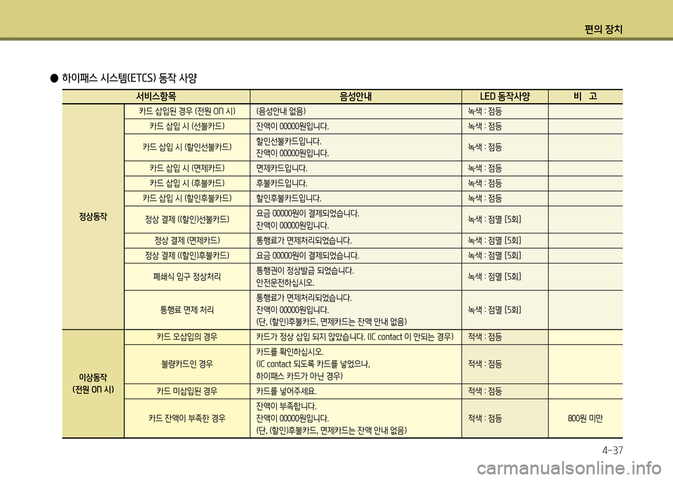 Hyundai Grand Starex 2011  그랜드 스타렉스 - 사용 설명서 (in Korean) 편의 장: