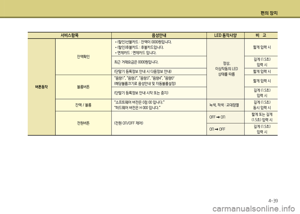 Hyundai Grand Starex 2011  그랜드 스타렉스 - 사용 설명서 (in Korean) 편의 장: